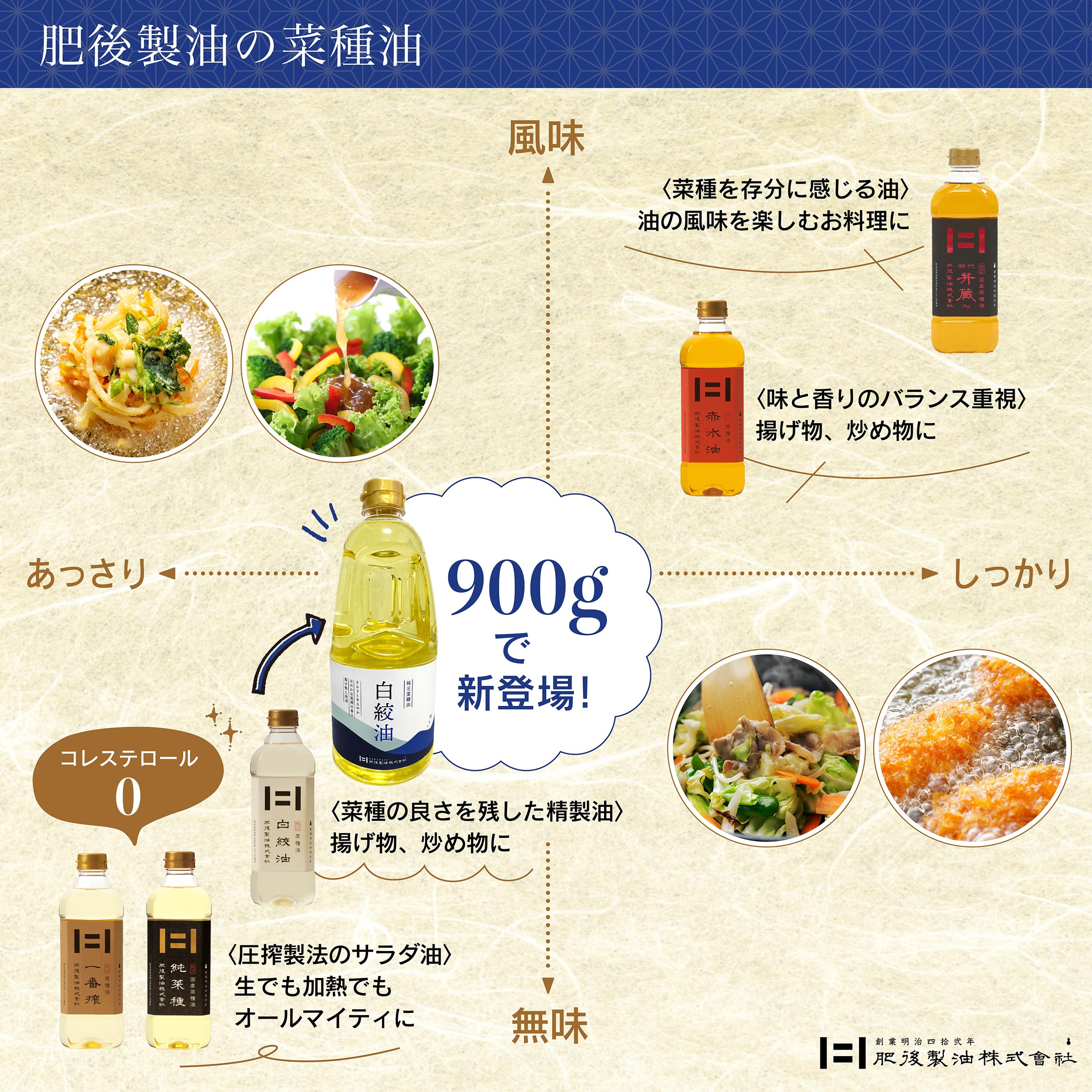 Amazon | 白絞油 (菜種油) (900g) JAS規格適合 しらしめ油 (なたね油